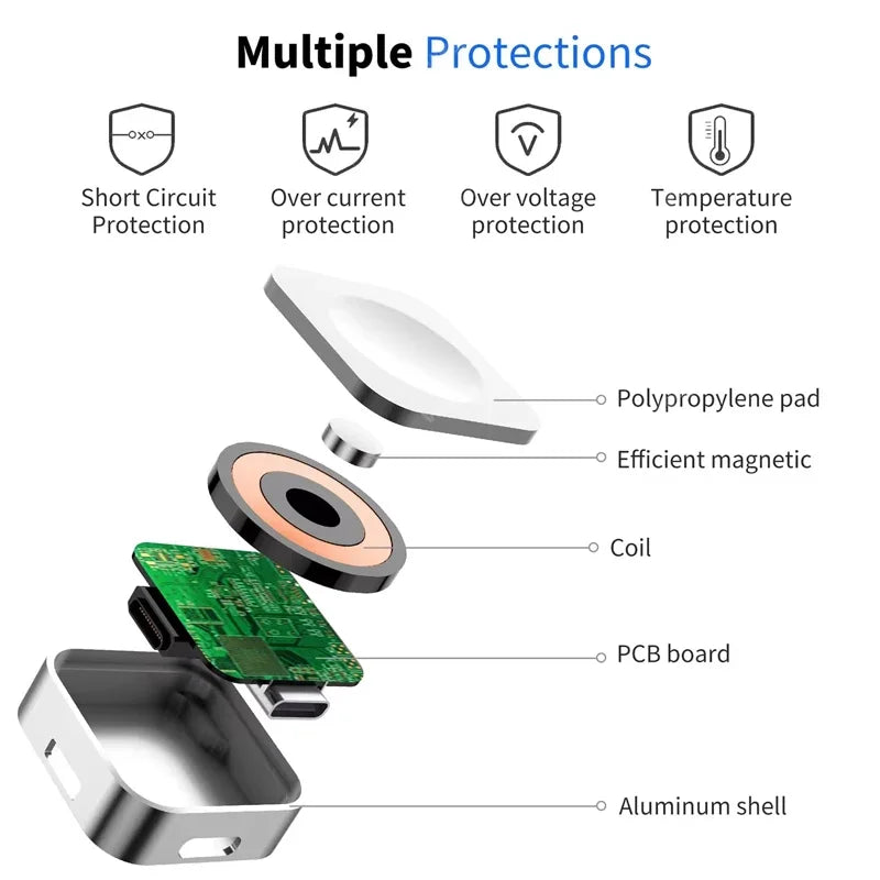 Portable Wireless Apple Watch Charger – Fast Charging Dock with Type-C & 8-Pin Dual Interfaces for Series Ultra, SE & 1–9 - SORAVA
