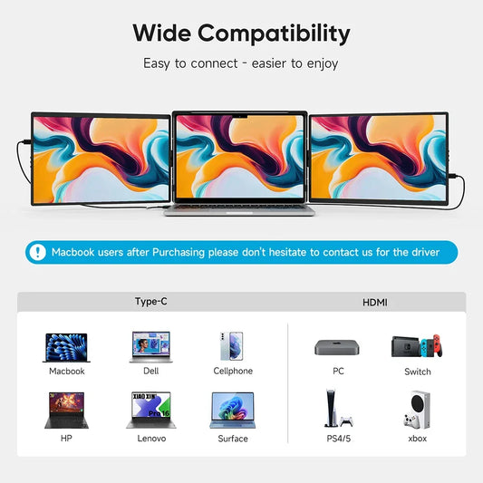 14.1-Inch Laptop Screen Extender – Triple Dual FHD 1200P IPS Portable Monitor for Windows, MacBook & Chromebook - SORAVA