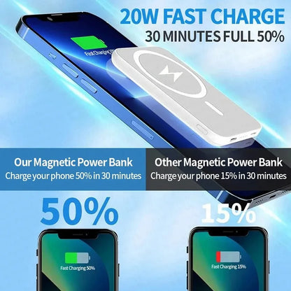 20000mAh Magnetic PowerBank Wireless PD 22.5W Fast Charger For Magsafe Portable Auxiliary Battery For Iphone 17 16 15 14 Xiaomi