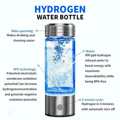 Rich Hydrogen Oxygen Water Cup – H2 Inhalation Device & Dual-Chamber PEM Ionizer Bottle for Healthy Hydration - SORAVA
